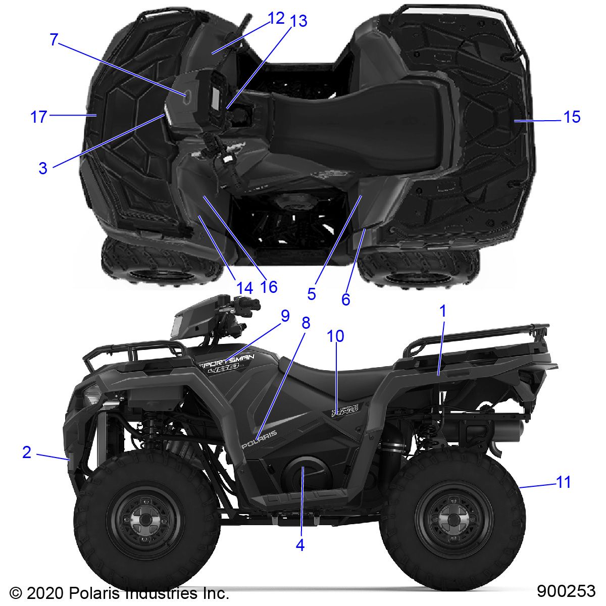 CARROSSERIE AUTOCOLLANTS POUR SPORTSMAN 450 HO EPS 2021