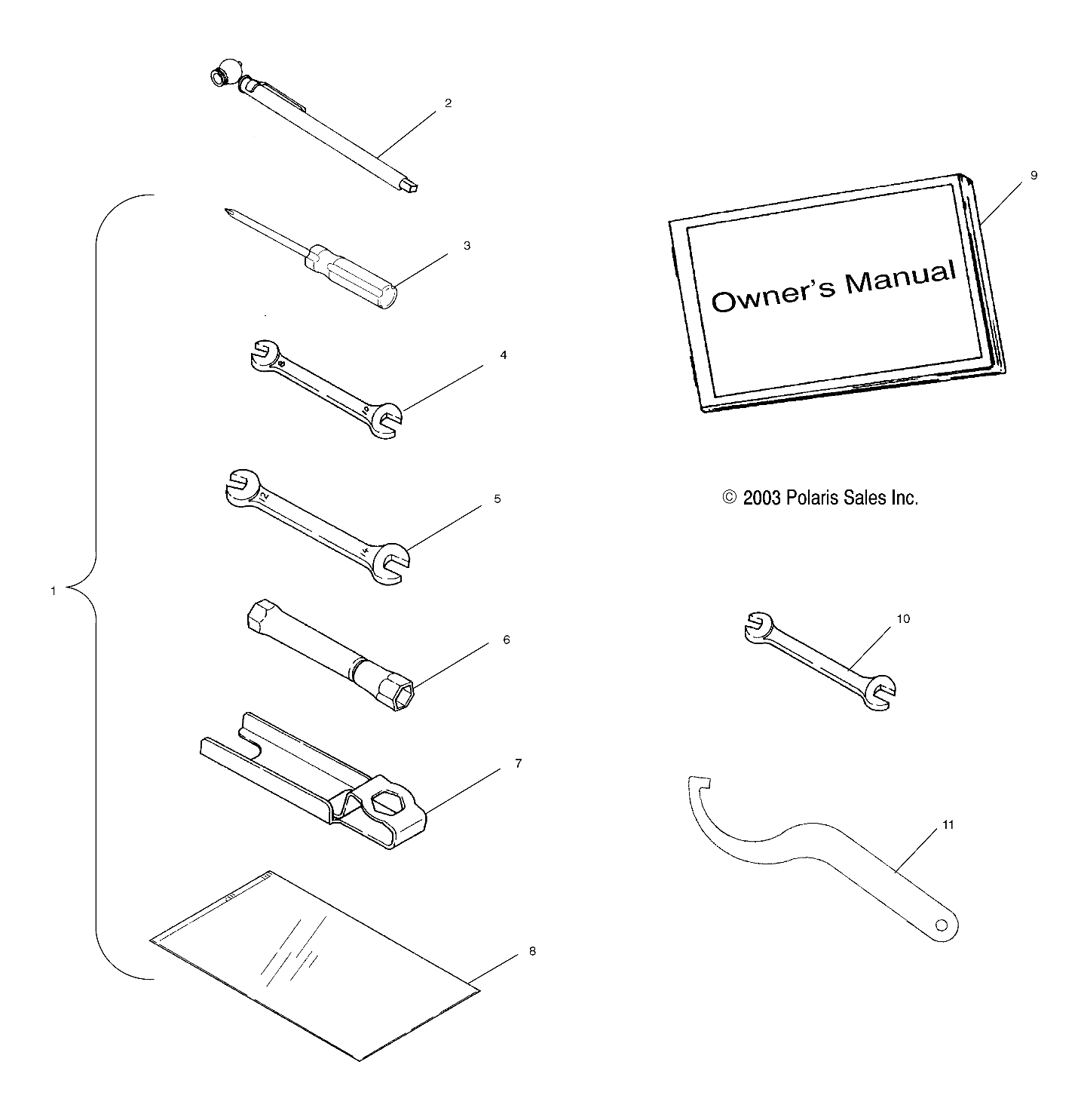 REFERENCES TROUSSE A OUTILS POUR RANGER SERIES 11