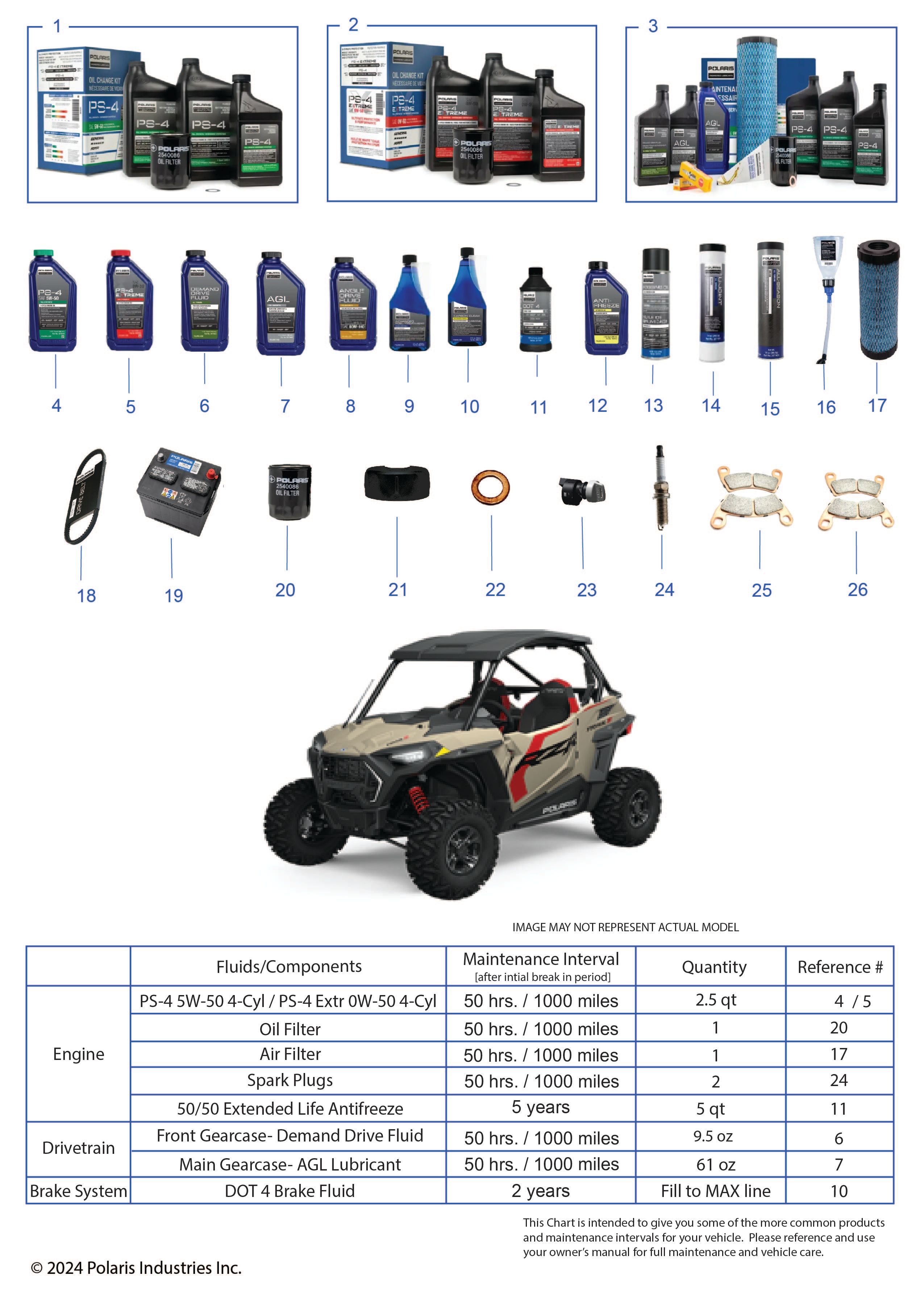 SERVICE AND MAINTENANCE PARTS LIST Z25ASE87A5 RZR TRAIL S MAINTENANCE PAGE POUR RZR 900 TRAIL SPORT 2025