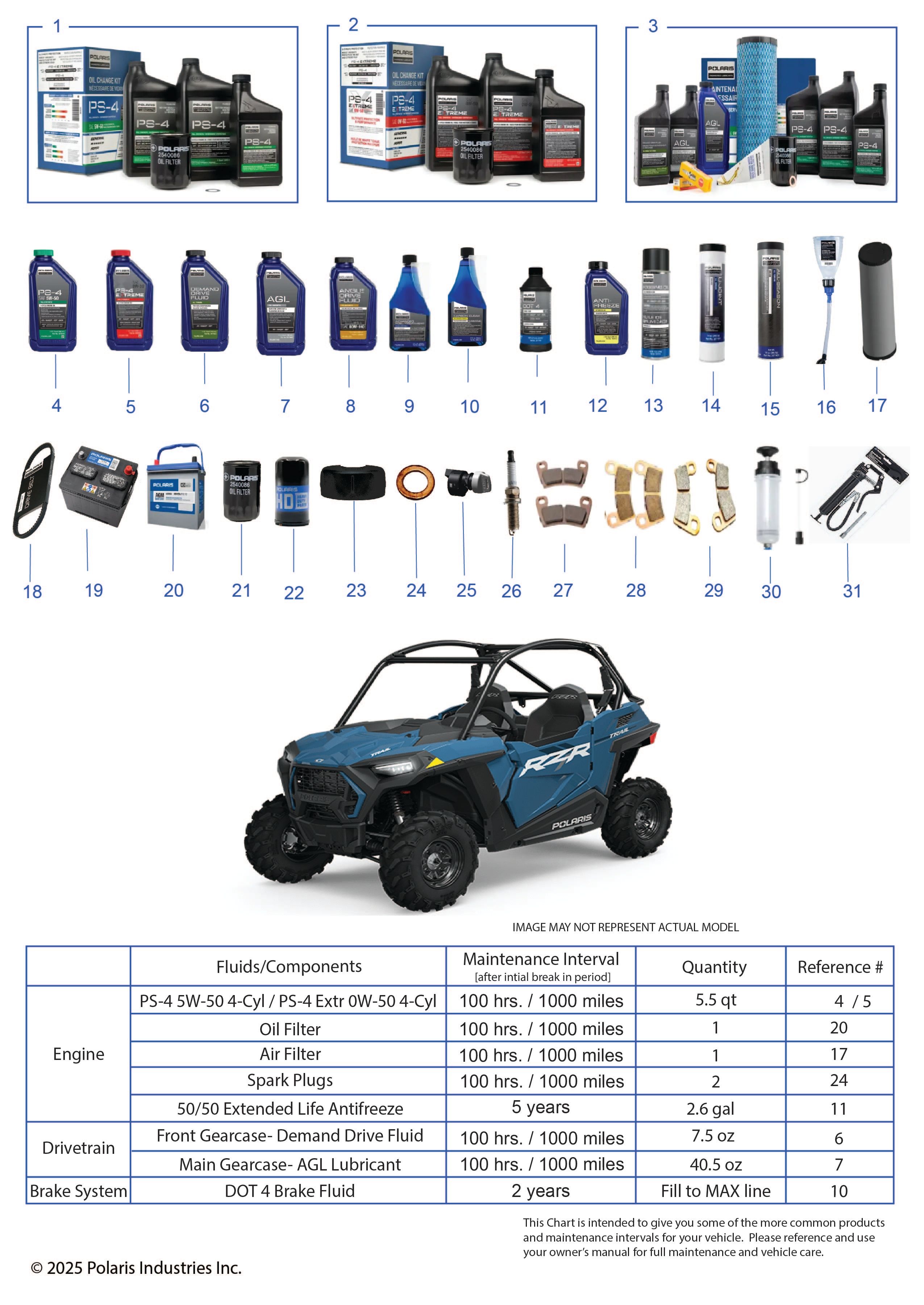 SERVICE AND MAINTENANCE PARTS LIST Z25A5K87A6 RZR TRAIL MAINTENANCE PAGE POUR RZR 900 TRAIL ULTIMATE 2025